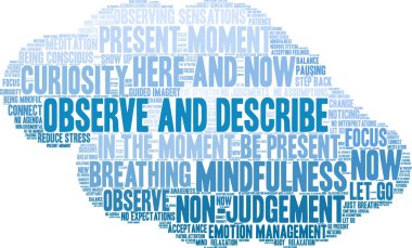 Beyaz arkaplanda kelime bulutunu gözlemle ve tanımla. 