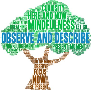 Beyaz arkaplanda kelime bulutunu gözlemle ve tanımla. 