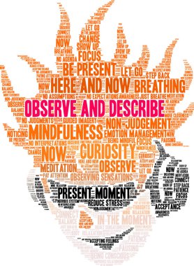 Beyaz arkaplanda kelime bulutunu gözlemle ve tanımla. 