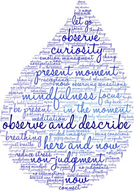 Beyaz arkaplanda kelime bulutunu gözlemle ve tanımla. 