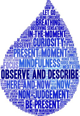 Beyaz arkaplanda kelime bulutunu gözlemle ve tanımla. 