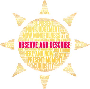 Beyaz arkaplanda kelime bulutunu gözlemle ve tanımla. 