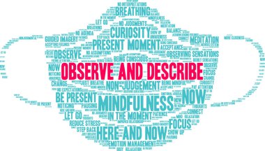 Beyaz arkaplanda kelime bulutunu gözlemle ve tanımla. 