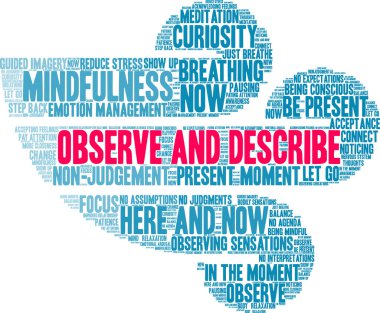 Beyaz arkaplanda kelime bulutunu gözlemle ve tanımla. 