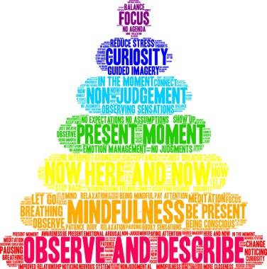 Beyaz arkaplanda kelime bulutunu gözlemle ve tanımla. 