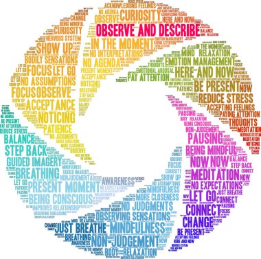 Beyaz arkaplanda kelime bulutunu gözlemle ve tanımla. 