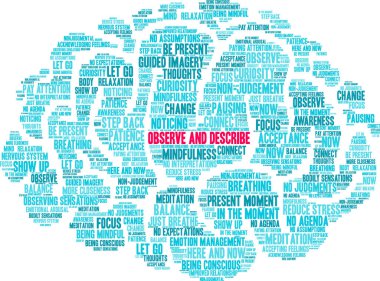 Beyaz arkaplanda kelime bulutunu gözlemle ve tanımla. 