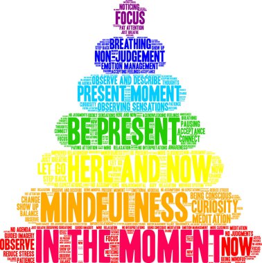 Beyaz arkaplandaki anlık kelime bulutunda. 