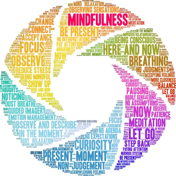 Mindfulness Word Wolk Een Witte Achtergrond — Stockvector