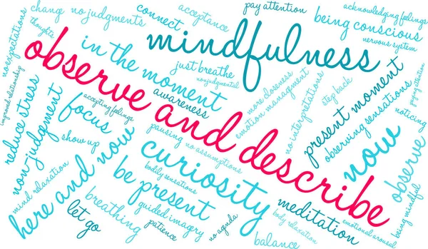 Beyaz arkaplanda kelime bulutunu gözlemle ve tanımla. 