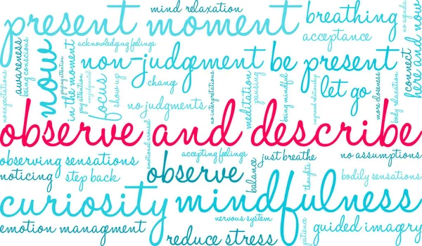 Beyaz arkaplanda kelime bulutunu gözlemle ve tanımla. 