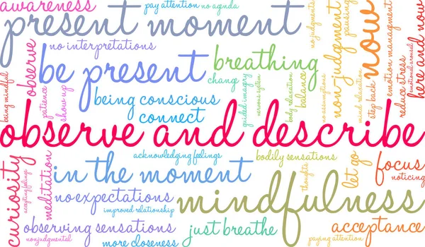 Beyaz arkaplanda kelime bulutunu gözlemle ve tanımla. 