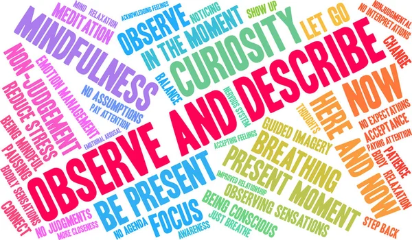 Beyaz arkaplanda kelime bulutunu gözlemle ve tanımla. 