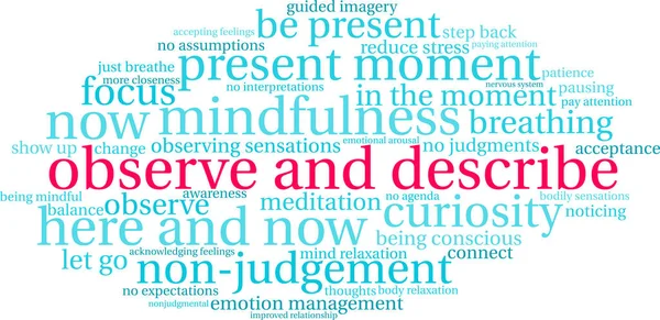 Beyaz arkaplanda kelime bulutunu gözlemle ve tanımla. 