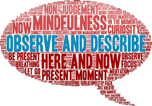 Beyaz arkaplanda kelime bulutunu gözlemle ve tanımla. 