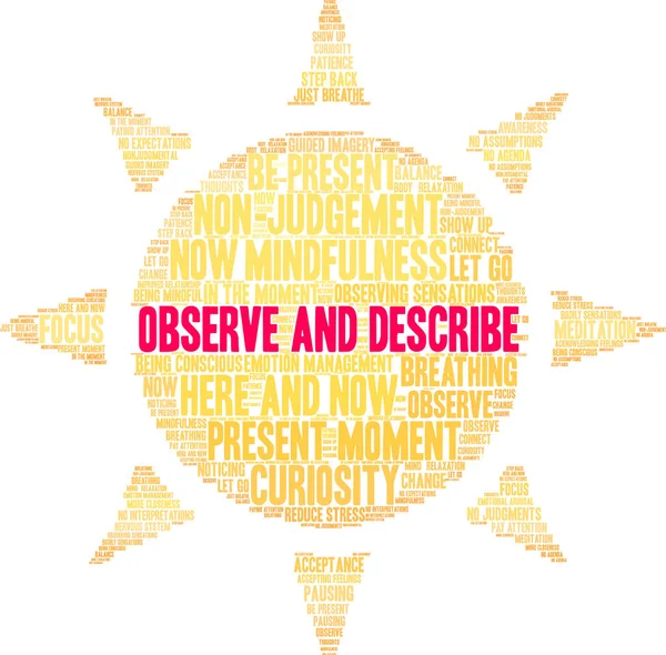 Beyaz arkaplanda kelime bulutunu gözlemle ve tanımla. 