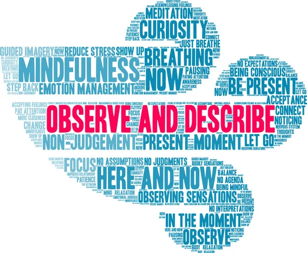 Beyaz arkaplanda kelime bulutunu gözlemle ve tanımla. 