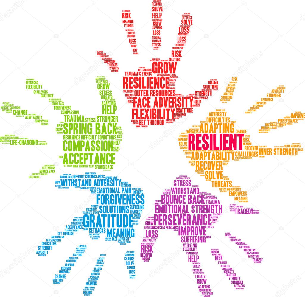 Resilient word cloud on a white background.