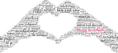 Beyaz bir arkaplanda düşünceli bir kelime bulutu olmak. 