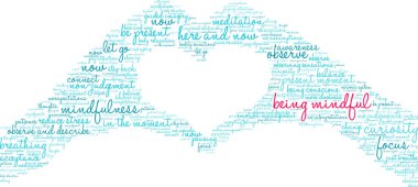 Beyaz bir arkaplanda düşünceli bir kelime bulutu olmak. 