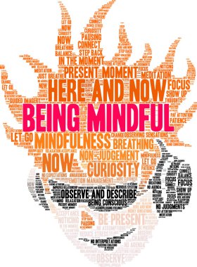 Beyaz bir arkaplanda düşünceli bir kelime bulutu olmak. 