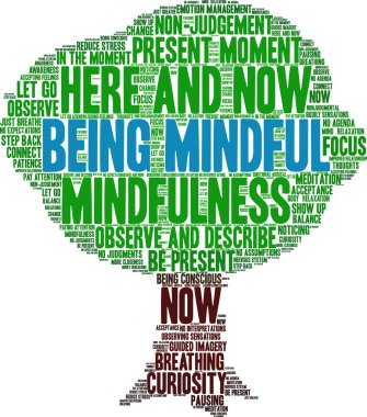 Beyaz bir arkaplanda düşünceli bir kelime bulutu olmak. 