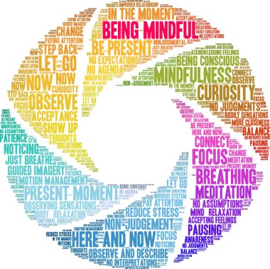 Beyaz bir arkaplanda düşünceli bir kelime bulutu olmak. 