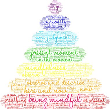 Beyaz bir arkaplanda düşünceli bir kelime bulutu olmak. 