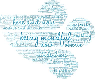 Beyaz bir arkaplanda düşünceli bir kelime bulutu olmak. 