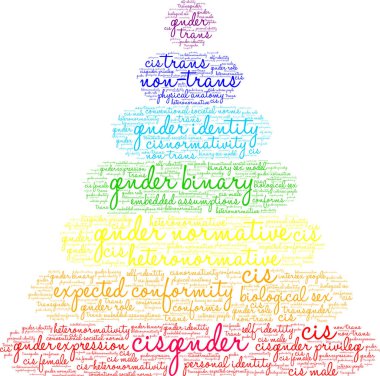 Beyaz bir arkaplanda siseksüel kelime bulutu. 