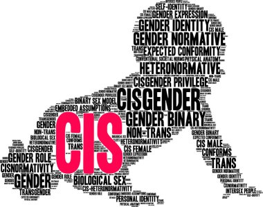 Beyaz bir arka planda Cis kelime bulutu. 