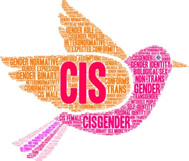 Beyaz bir arka planda Cis kelime bulutu. 