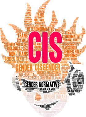 Beyaz bir arka planda Cis kelime bulutu. 