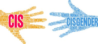 Beyaz bir arka planda Cis kelime bulutu. 