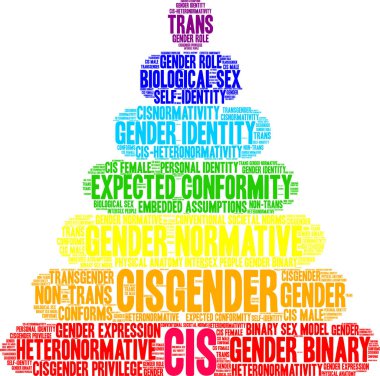 Beyaz bir arka planda Cis kelime bulutu. 