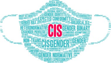 Beyaz bir arka planda Cis kelime bulutu. 