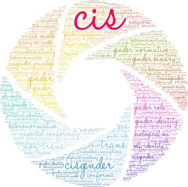 Beyaz bir arka planda Cis kelime bulutu. 