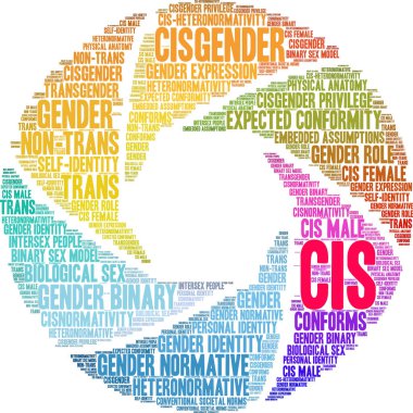 Beyaz bir arka planda Cis kelime bulutu. 