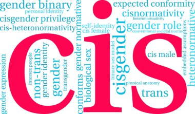 Beyaz bir arka planda Cis kelime bulutu. 