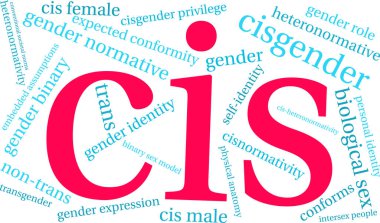 Beyaz bir arka planda Cis kelime bulutu. 