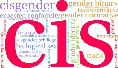 Beyaz bir arka planda Cis kelime bulutu. 