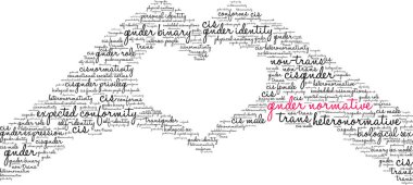 Beyaz arkaplanda cinsiyet normatif kelime bulutu. 