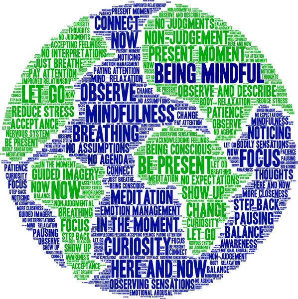 Beyaz bir arkaplanda düşünceli bir kelime bulutu olmak. 