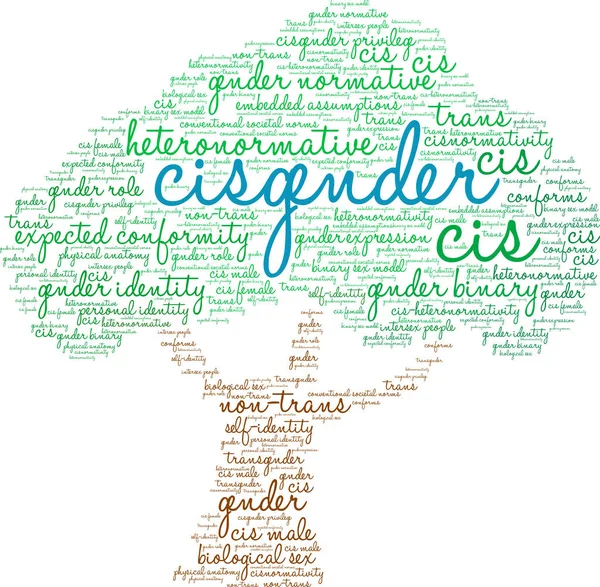 Beyaz bir arkaplanda siseksüel kelime bulutu. 