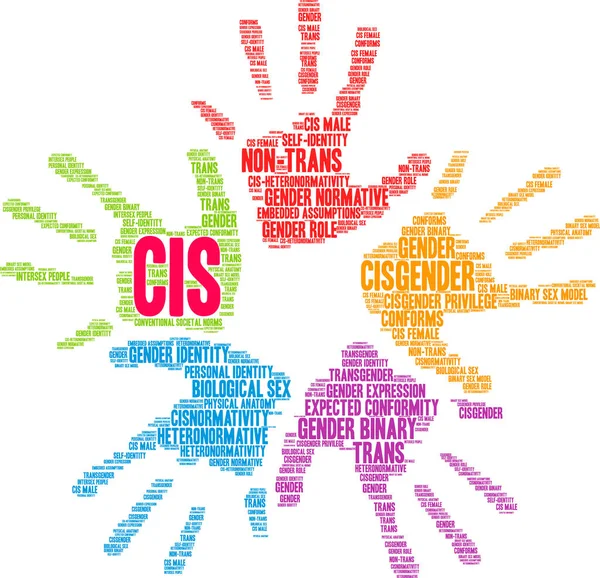 Beyaz bir arka planda Cis kelime bulutu. 