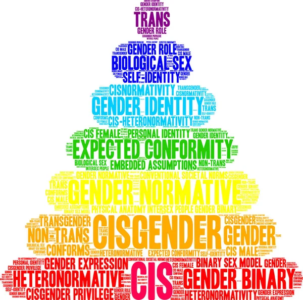 Beyaz bir arka planda Cis kelime bulutu. 