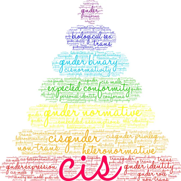 Beyaz bir arka planda Cis kelime bulutu. 