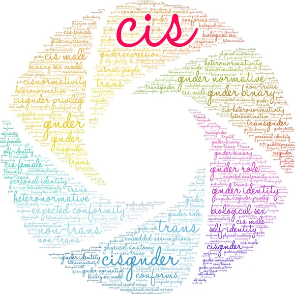 Beyaz bir arka planda Cis kelime bulutu. 