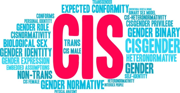 Beyaz bir arka planda Cis kelime bulutu. 