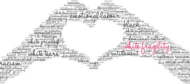 Beyaz arka planda beyaz kırılganlık kelimesi bulutu. 